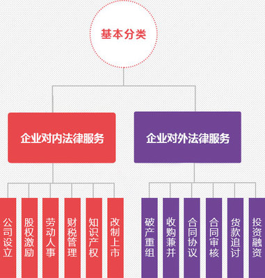 深圳企業(yè)法律顧問的關(guān)鍵作用與企業(yè)法律服務(wù)實踐